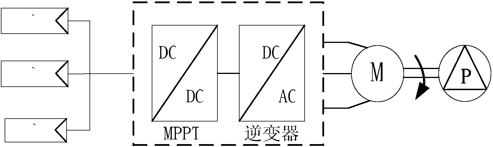 Single-stage type photovoltaic water pump control system and method