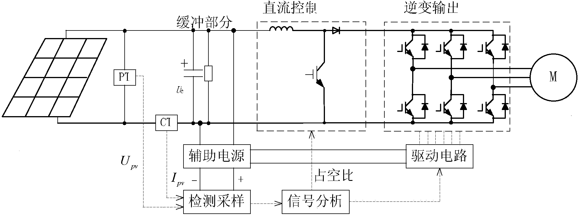 Single-stage type photovoltaic water pump control system and method