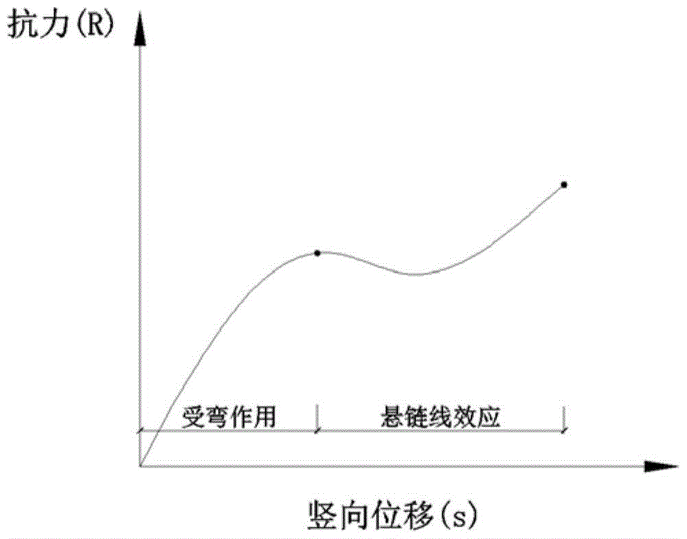 An external steel strand mesh device using steel rods to resist tension and prevent continuous collapse of structures