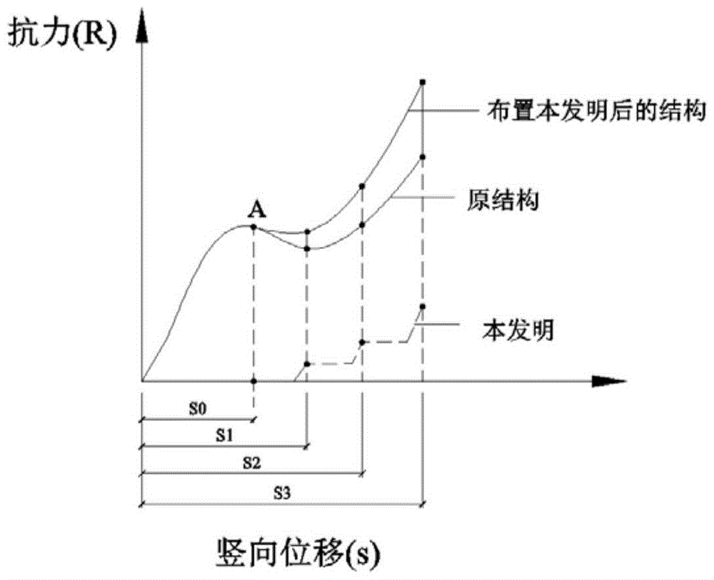 An external steel strand mesh device using steel rods to resist tension and prevent continuous collapse of structures