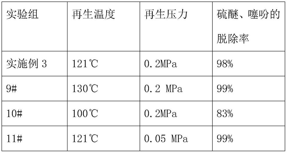 Efficient solvent for removing thioether and thiophene and application thereof