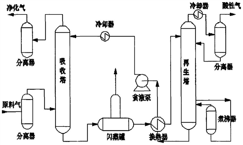 Efficient solvent for removing thioether and thiophene and application thereof