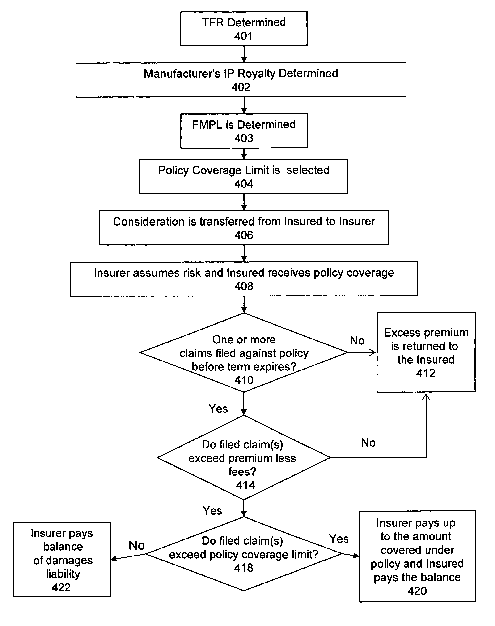 System and method for managing intellectual property-based risks