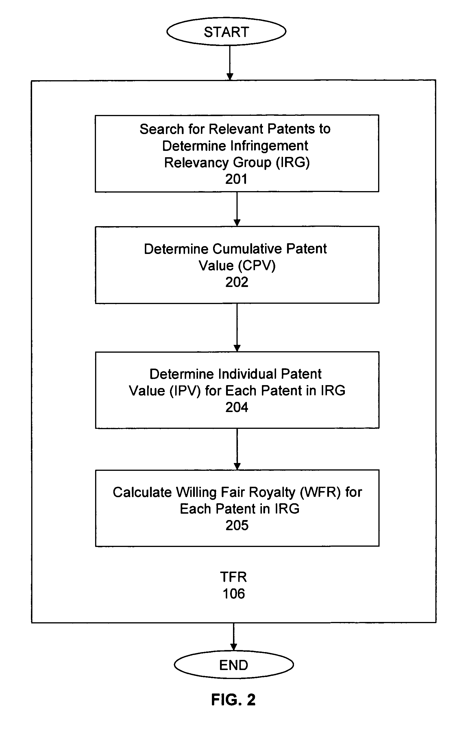 System and method for managing intellectual property-based risks