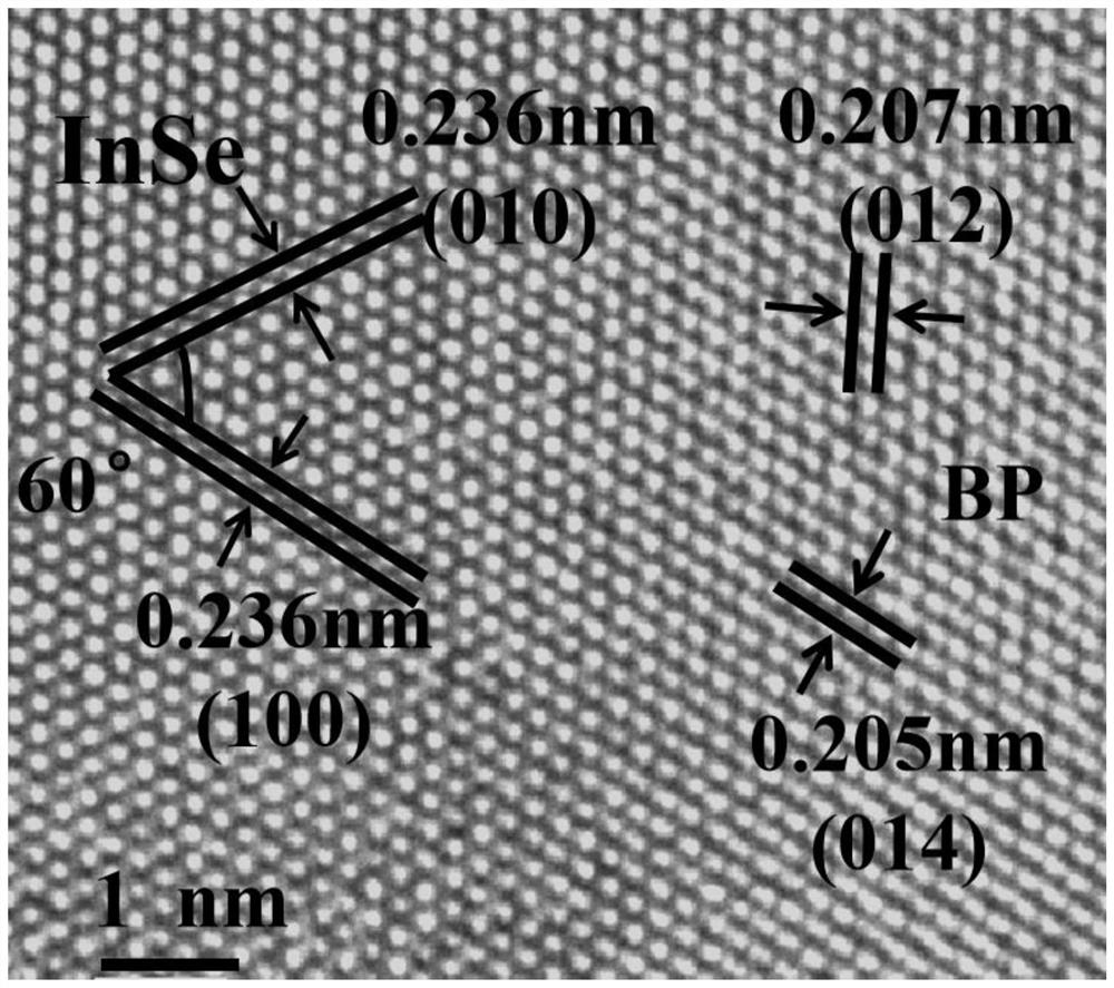 Preparation method of two-dimensional black phosphorus/indium selenide heterojunction