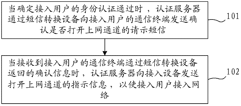 Network access method, system and authentication server