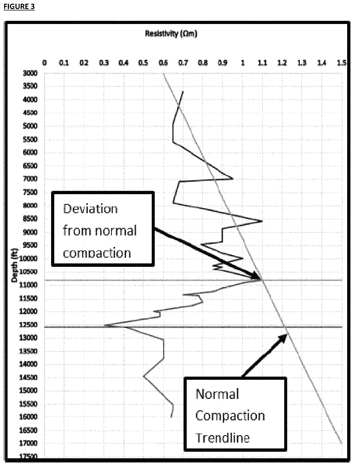 Method for determining pore pressure in oil and gas wells using basin thermal characteristics