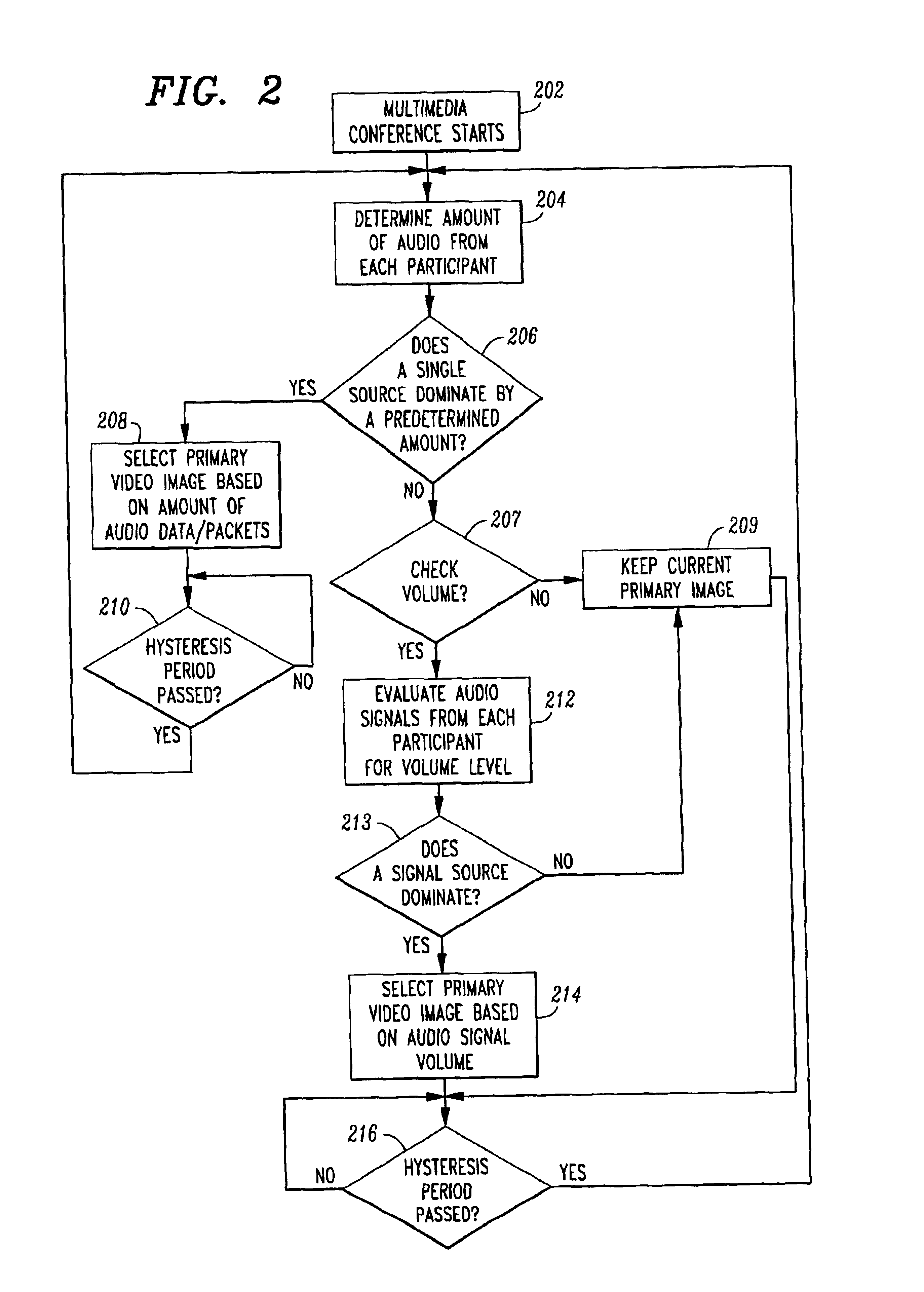 Mixing video signals for an audio and video multimedia conference call