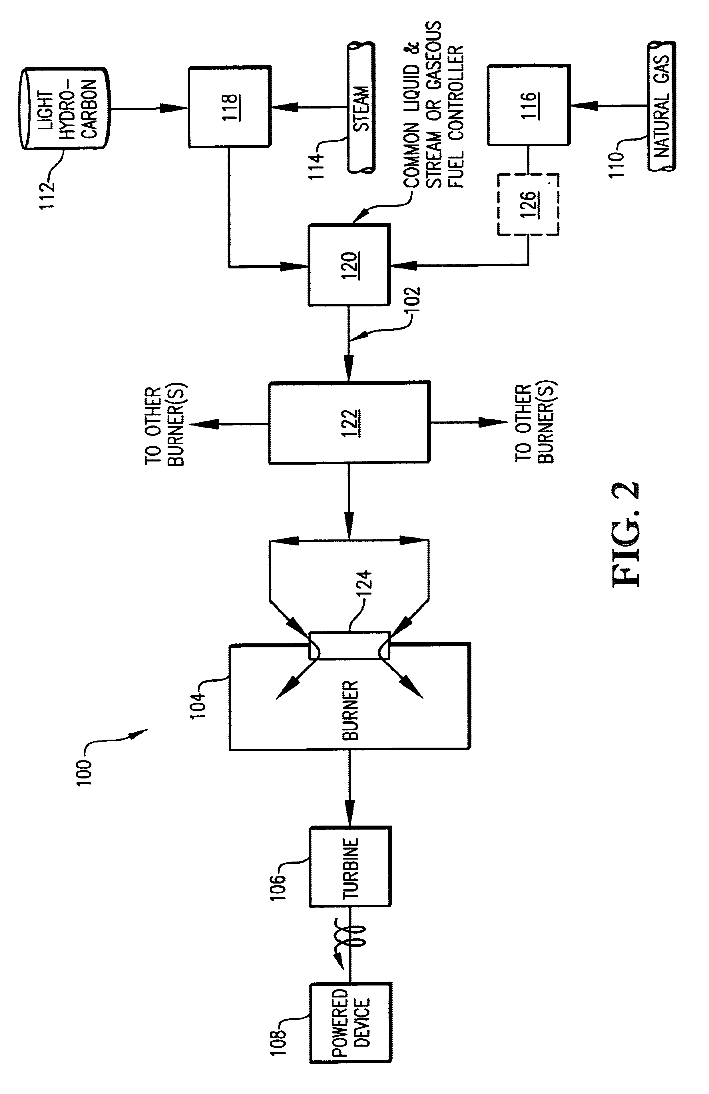 Dual fuel power generation system