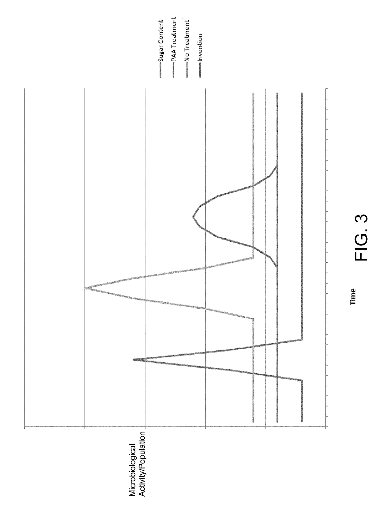 Reduction of hydrogen sulfide and/or malodor gassing from water via the addition of peroxyacetic acid/hydrogen peroxide product