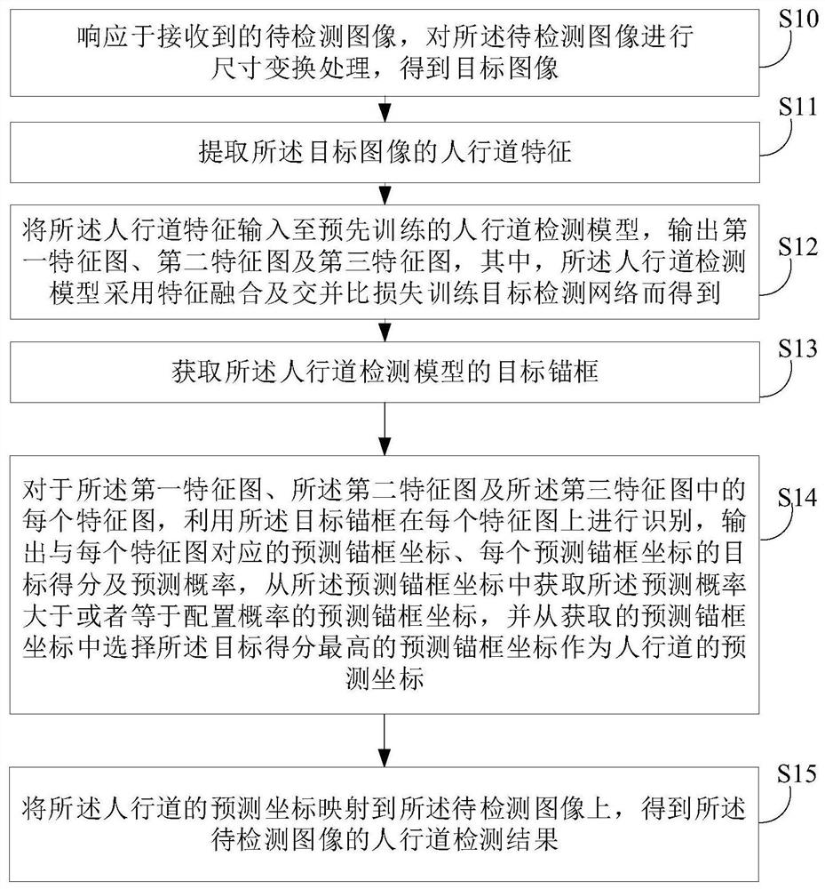 Sidewalk detection method and device based on artificial intelligence, equipment and medium