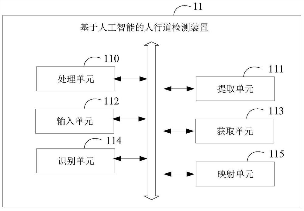 Sidewalk detection method and device based on artificial intelligence, equipment and medium