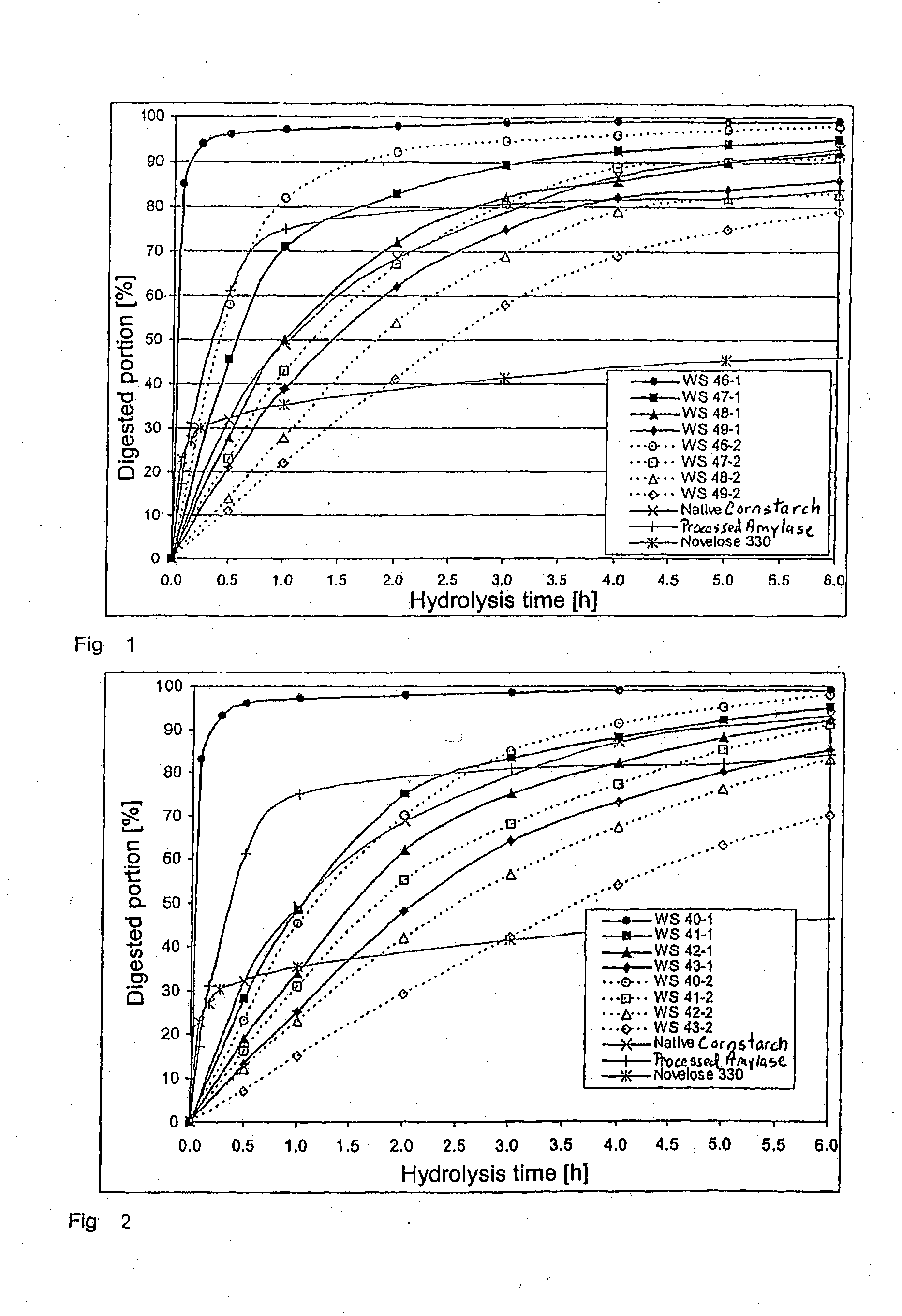 Slowly digestible starch product