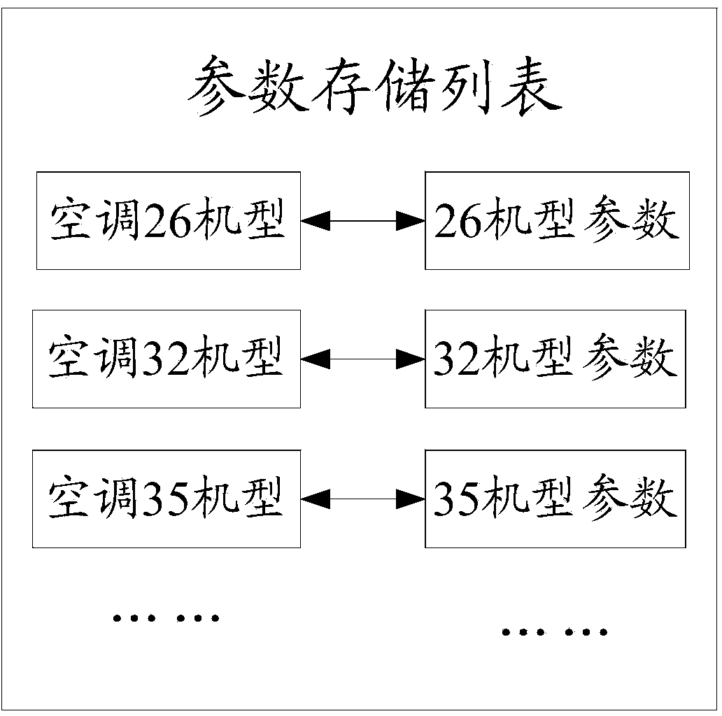 Method and device for identifying model of air conditioner