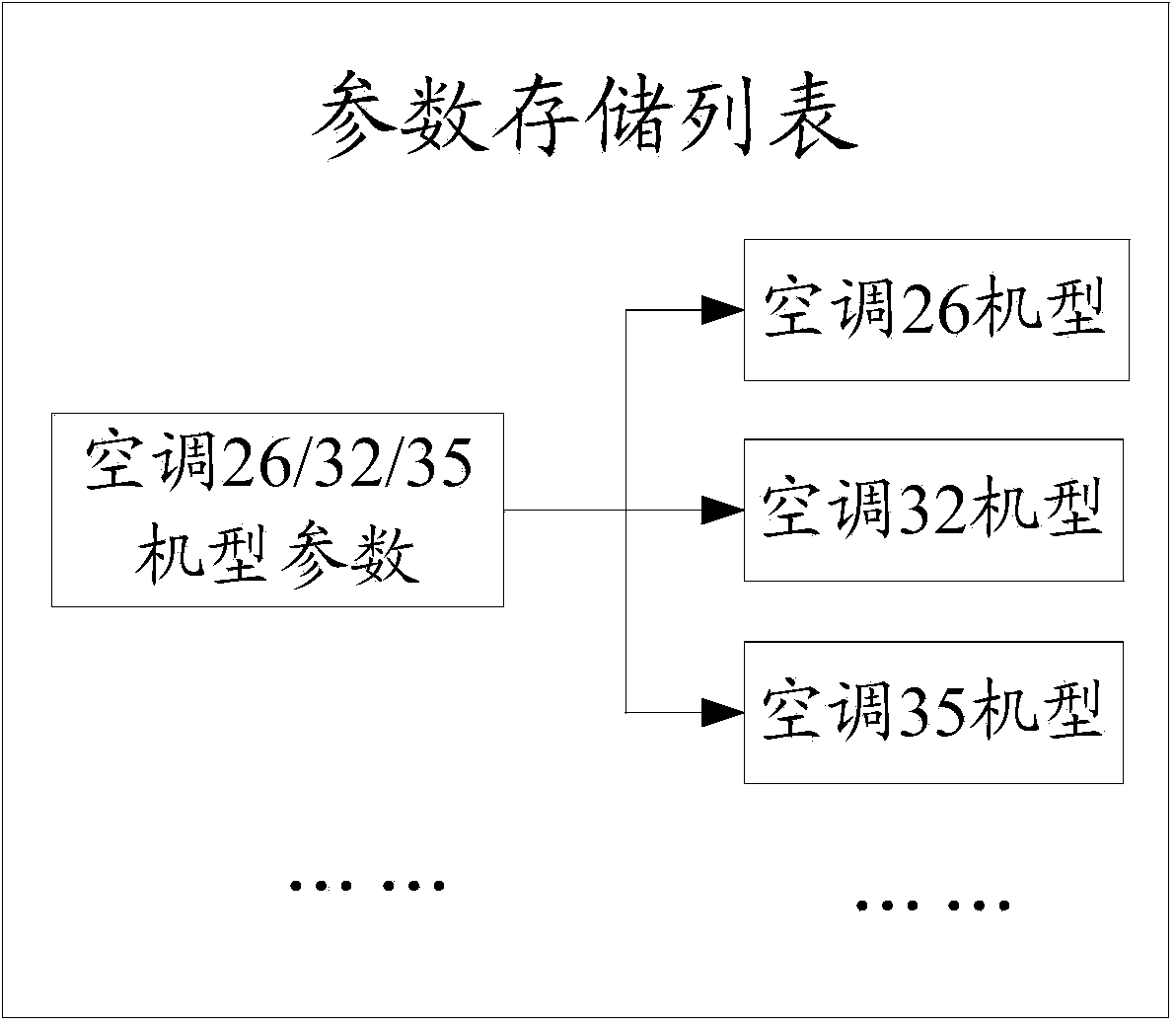 Method and device for identifying model of air conditioner