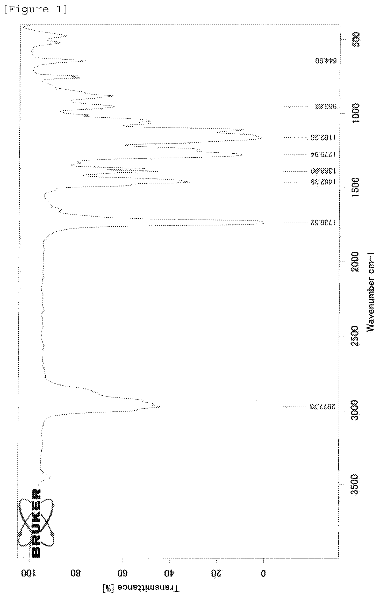 Polymer production method and radical polymerization initiating group-containing compound