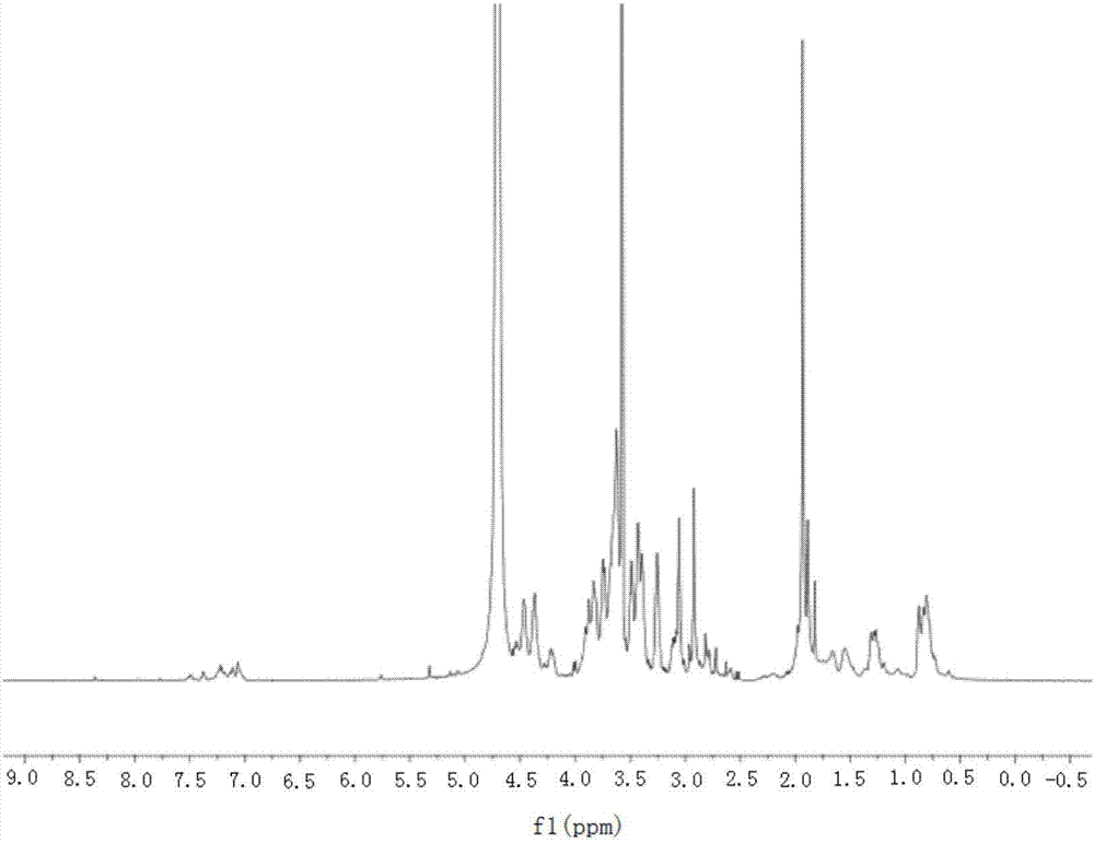 Angiogenesis inhibiting peptide, hyaluronic acid modified compound thereof and preparation method and application of hyaluronic acid modified compound