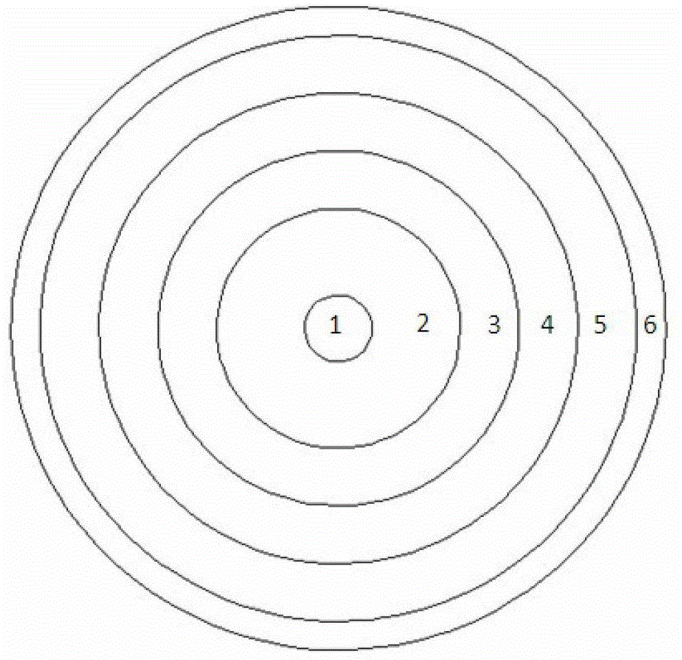 Radial-power-flattened efficient nuclear waste transmutation subcritical core and design method thereof