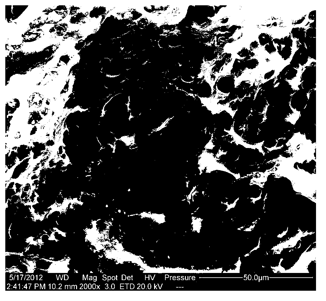 High-magnification supercapacitor composite electrode material and preparation method thereof