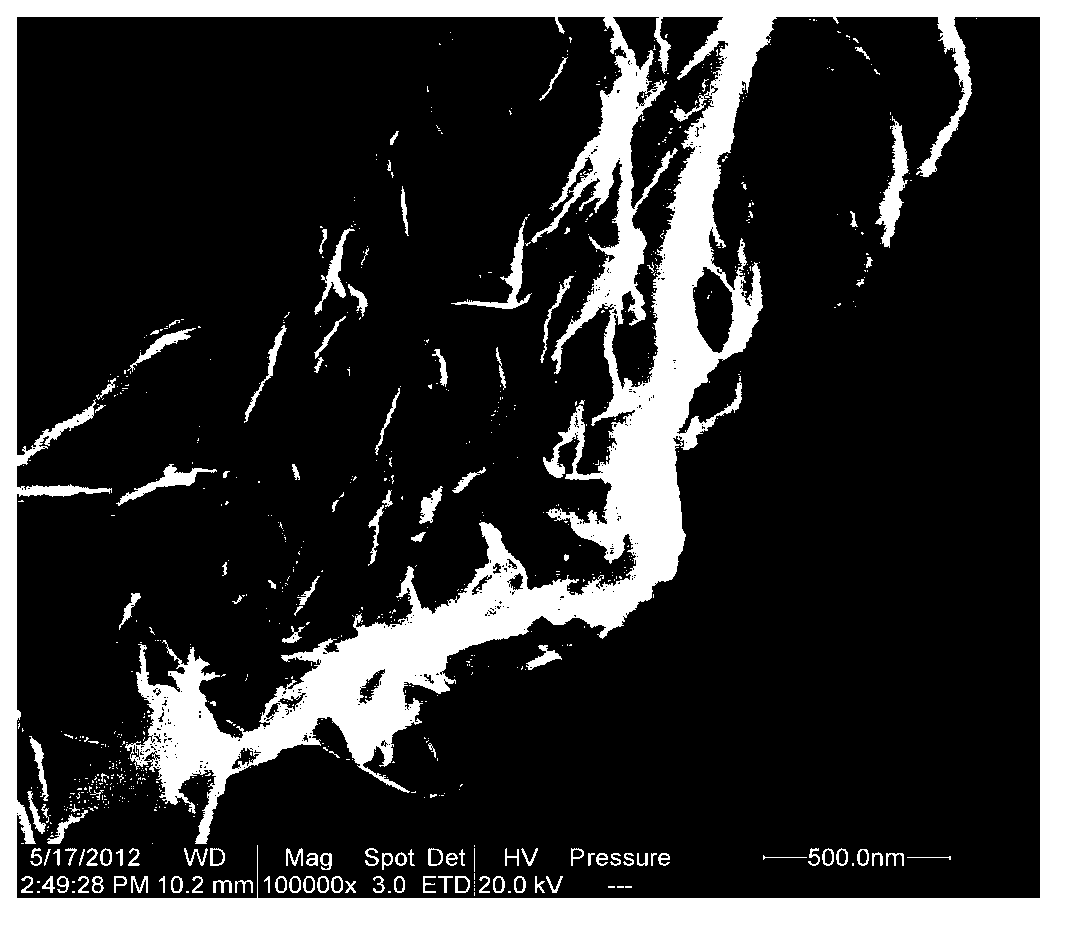 High-magnification supercapacitor composite electrode material and preparation method thereof