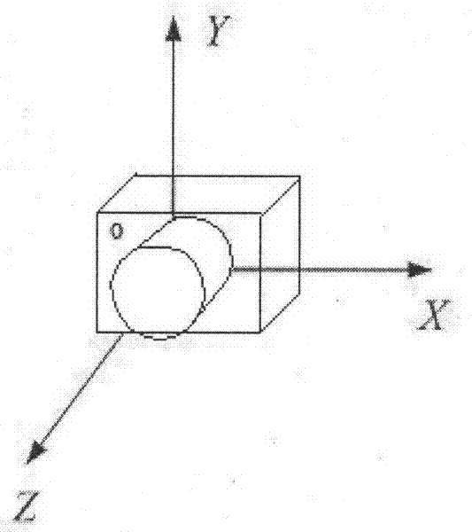 A ground test method for star sensor