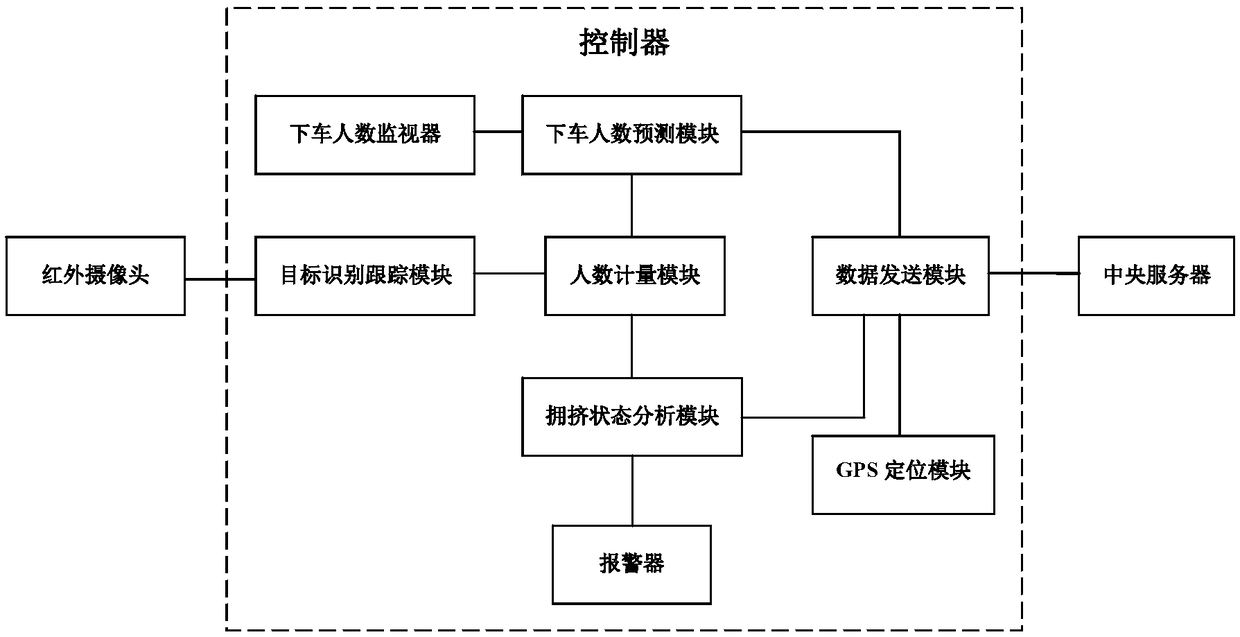 Subway entrance passenger flow guidance system