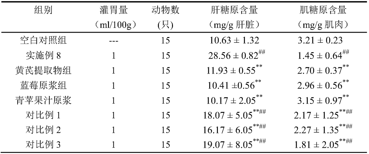 Milkvetch root blueberry composition, milkvetch root blueberry beverage prepared from milkvetch root blueberry composition and preparation method of milkvetch root blueberry beverage