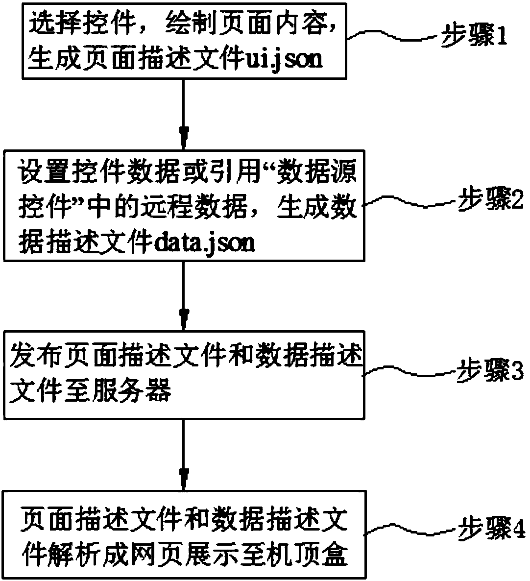 Method for generating EPG visual page