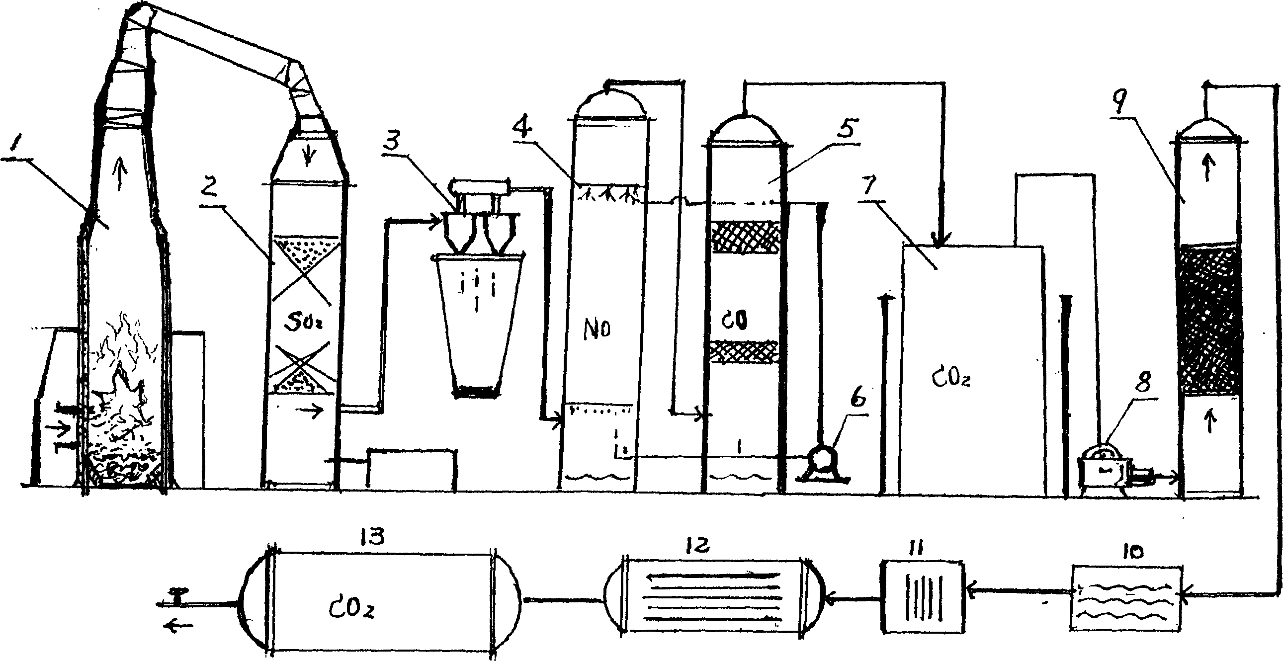 Recovery and utilizing technology for carbon dioxide waste gas