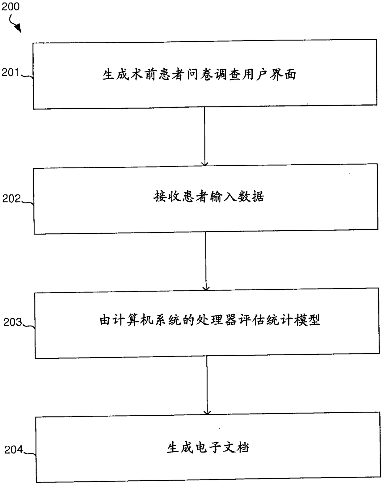 Managing patients of knee surgeries