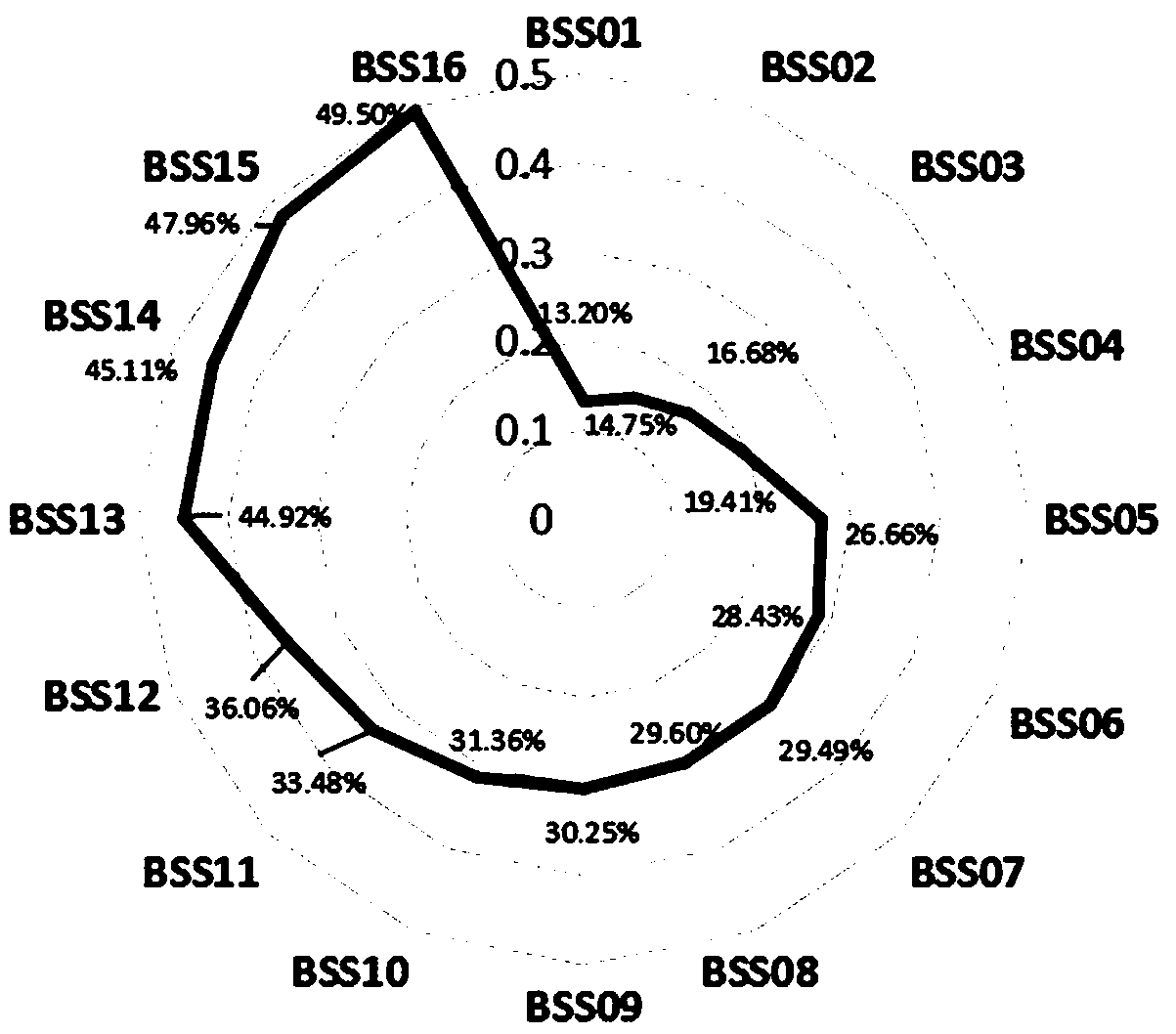 Rapid screening method of bacillus subtilis fresh-keeping strain