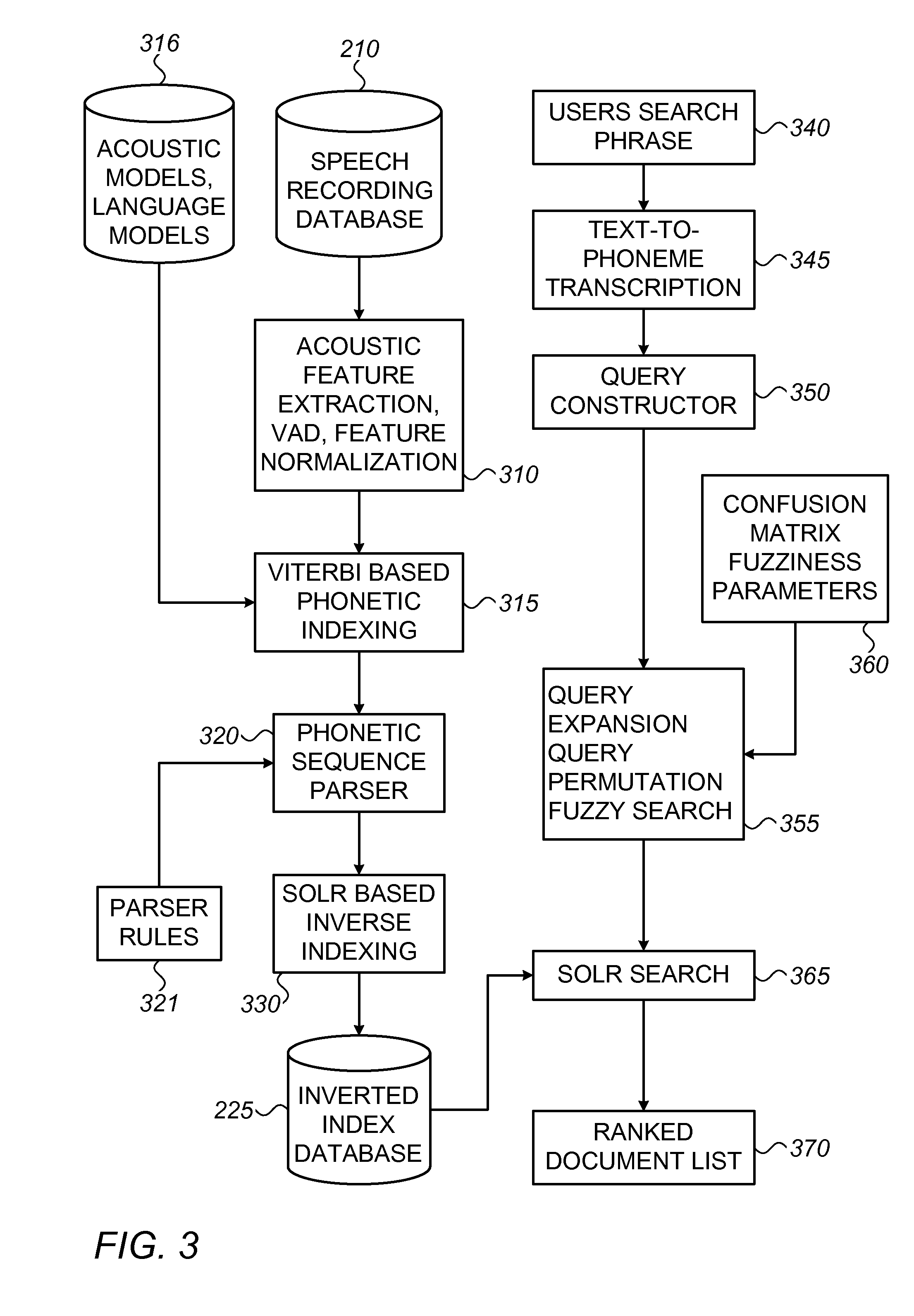 System and method for phonetic search over speech recordings