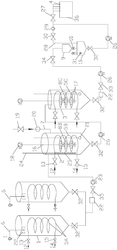 Molasses addition system of mixer and molasses addition technology of molasses addition system