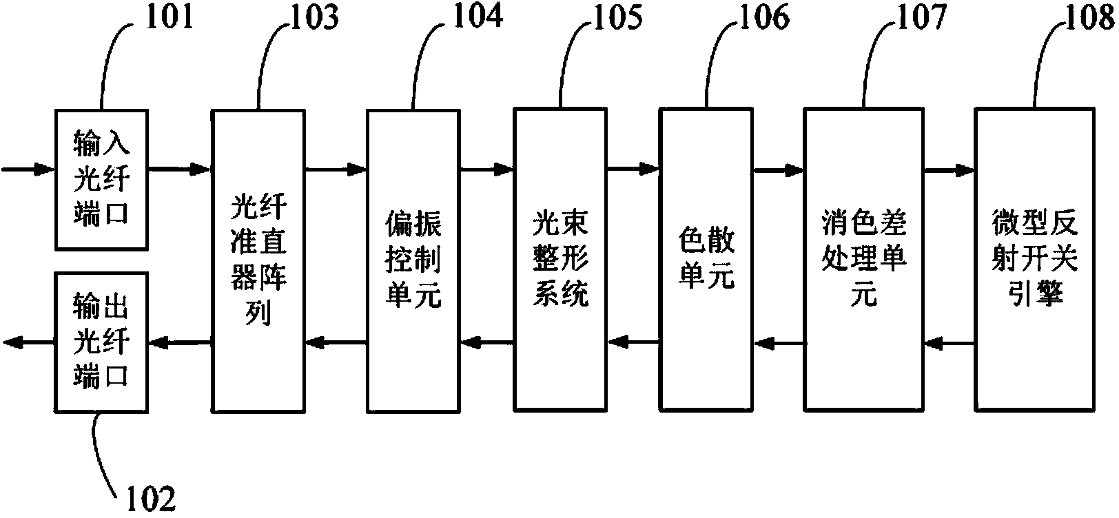 Wavelength selective switch