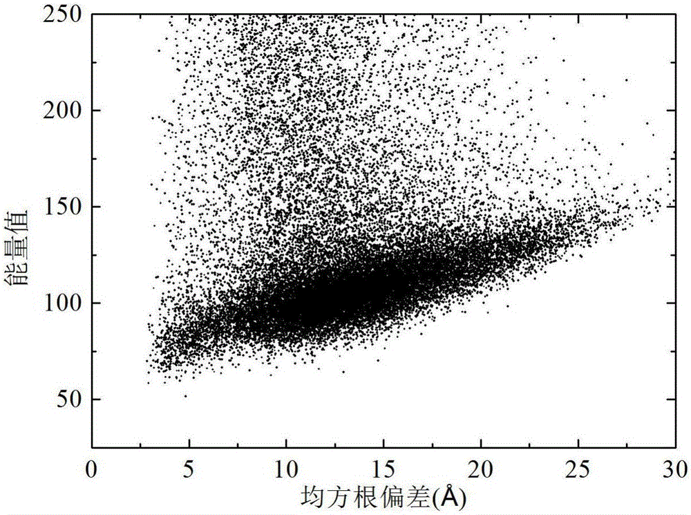 Multi-strategy colony protein structure prediction method based on local abstract convexity supporting plane