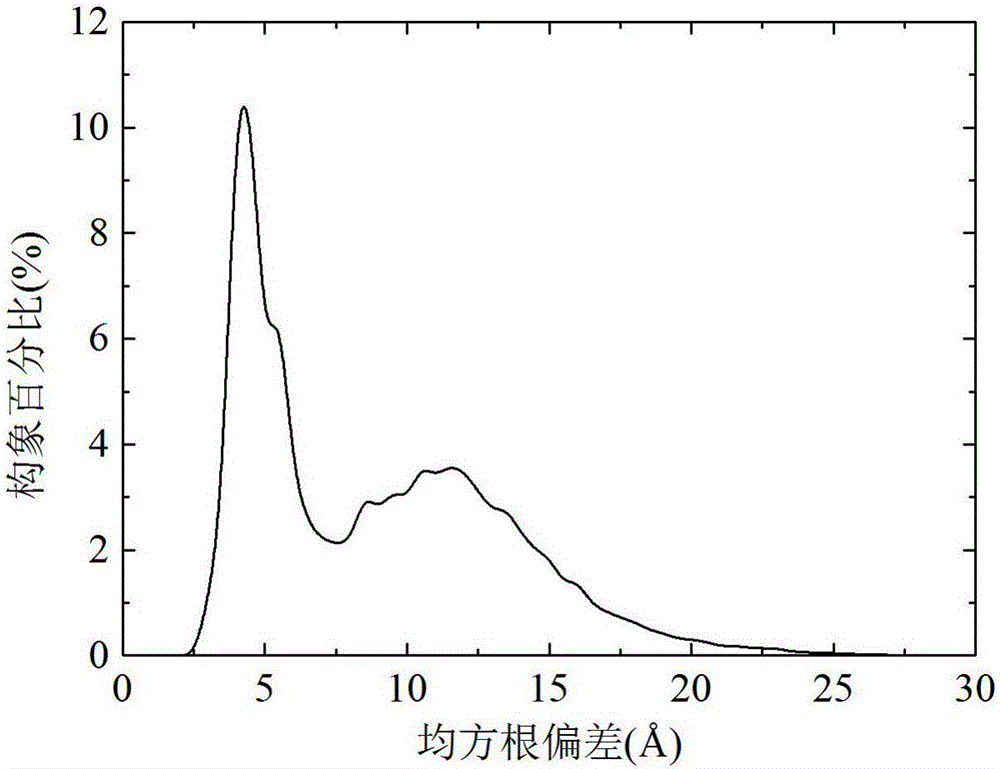 Multi-strategy colony protein structure prediction method based on local abstract convexity supporting plane