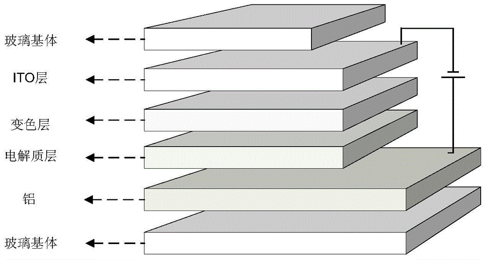 Photochromic and electrochromic bifunctional compound and preparation method thereof