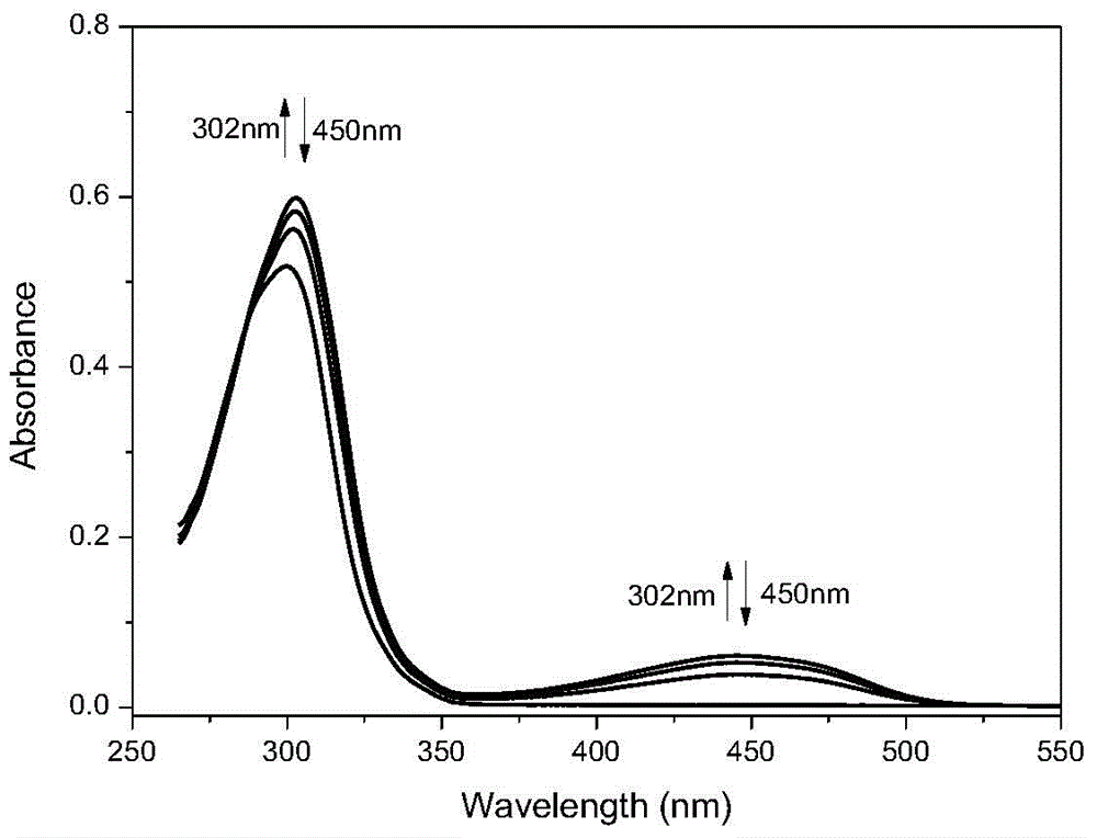 Photochromic and electrochromic bifunctional compound and preparation method thereof