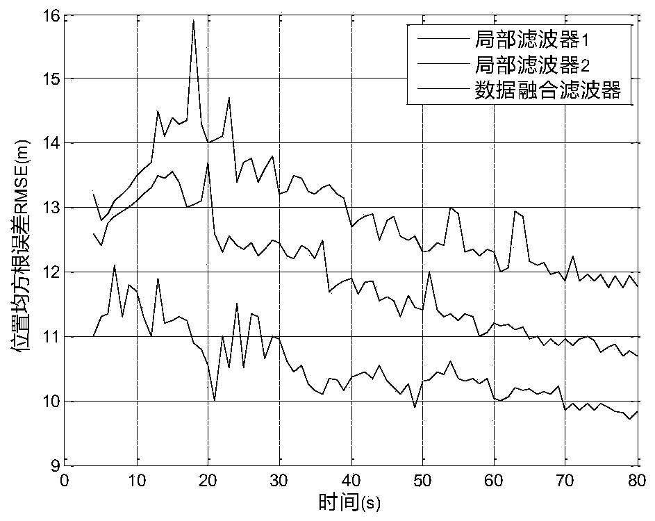 Tracking filtering method based on data fusion