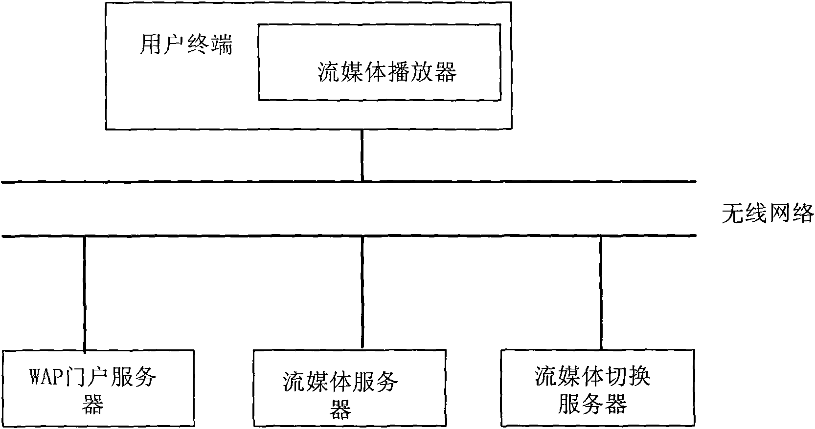 Method and system for switching video for mobile streaming media playing by stream interception way