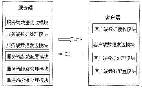 Information transmission distribution method of subway scheduling communication