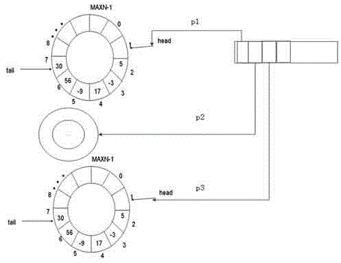 Information transmission distribution method of subway scheduling communication