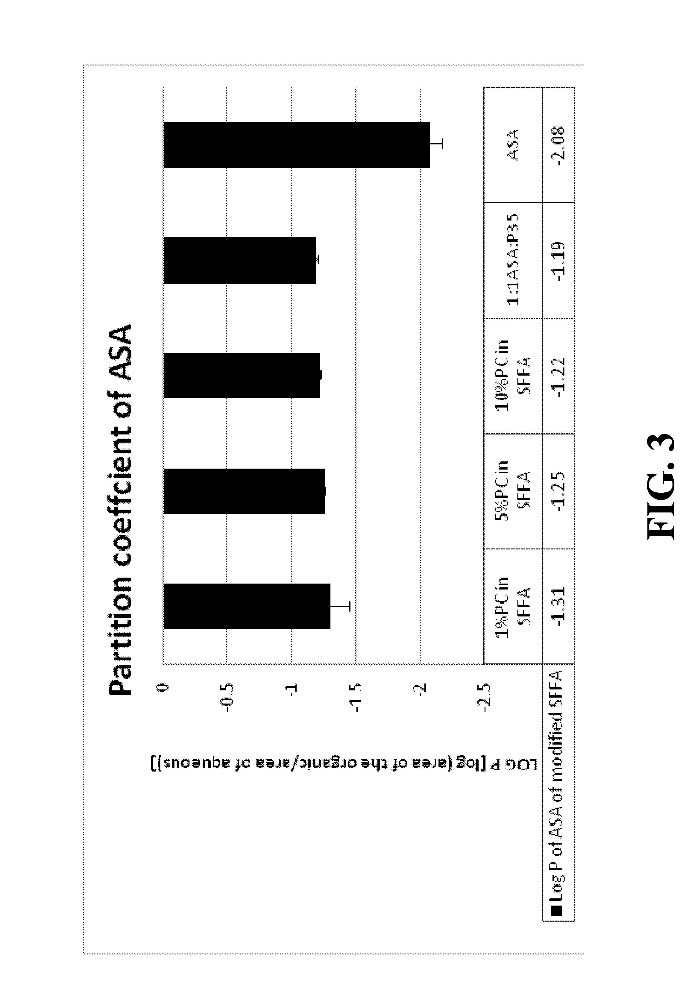 pH DEPENDENT CARRIERS FOR TARGETED RELEASE OF PHARMACEUTICALS ALONG THE GASTROINTESTINAL TRACT, COMPOSITIONS THEREFROM, AND MAKING AND USING SAME