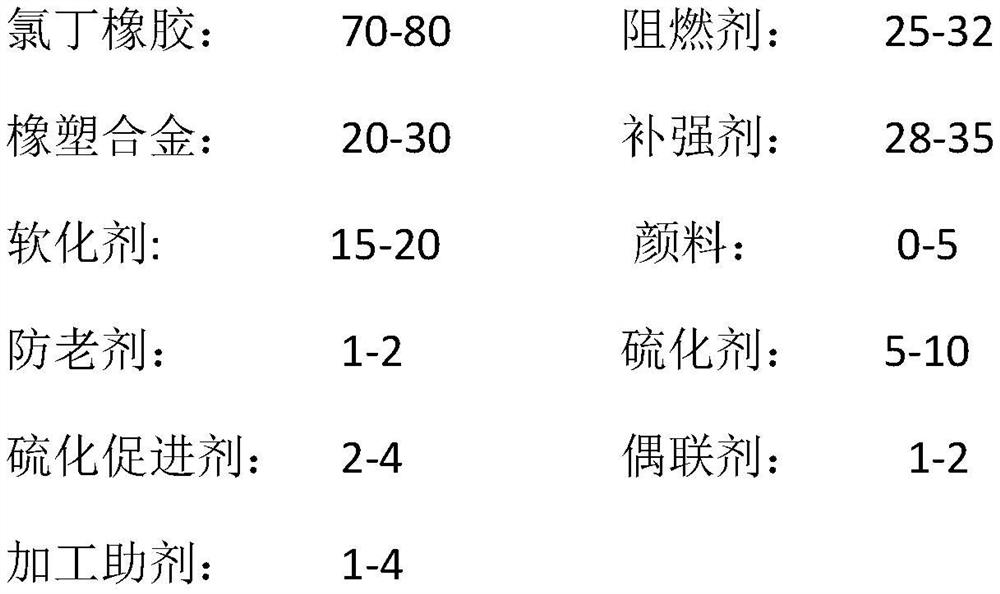 Formula and processing technology of mine cable sheath