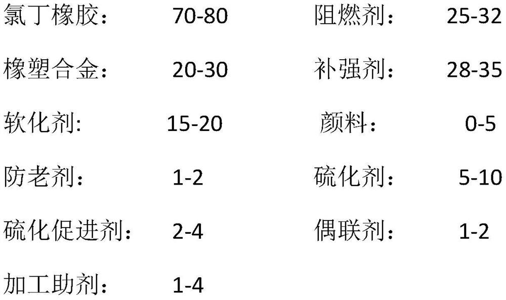 Formula and processing technology of mine cable sheath