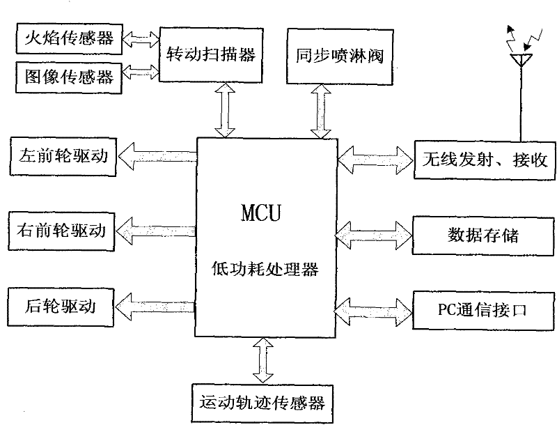 Patrol type intelligent active fire-fighting device