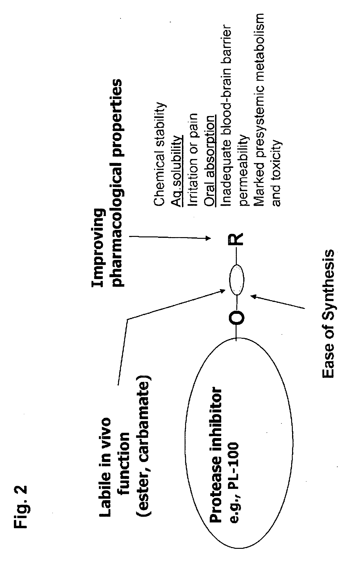 Method for improving pharmacokinetics of protease inhibitors and protease inhibitor precursors