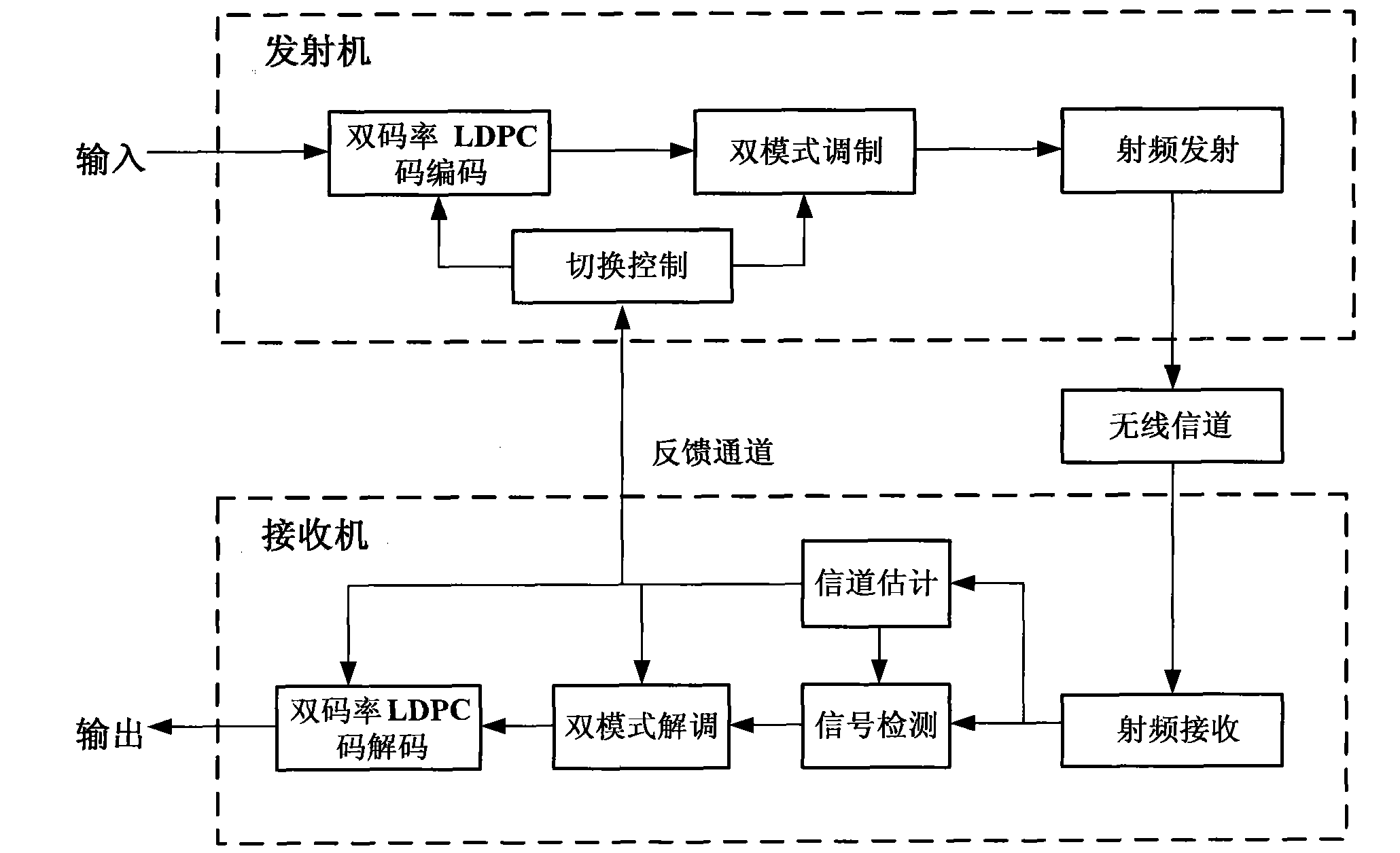 Low-density parity check code-based adaptive modulation and coding method