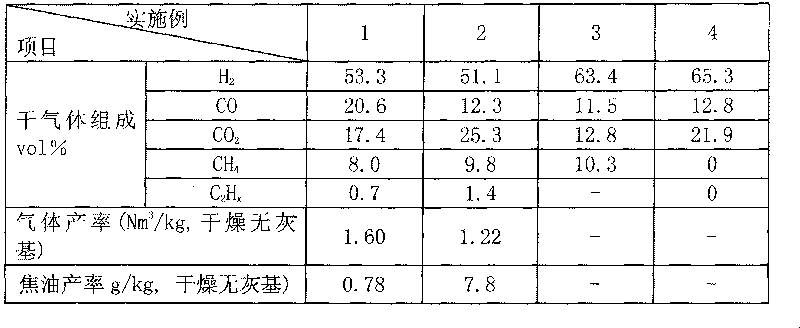 Method for preparing hydrogen-riched gas by solid fuel catalytic gasification