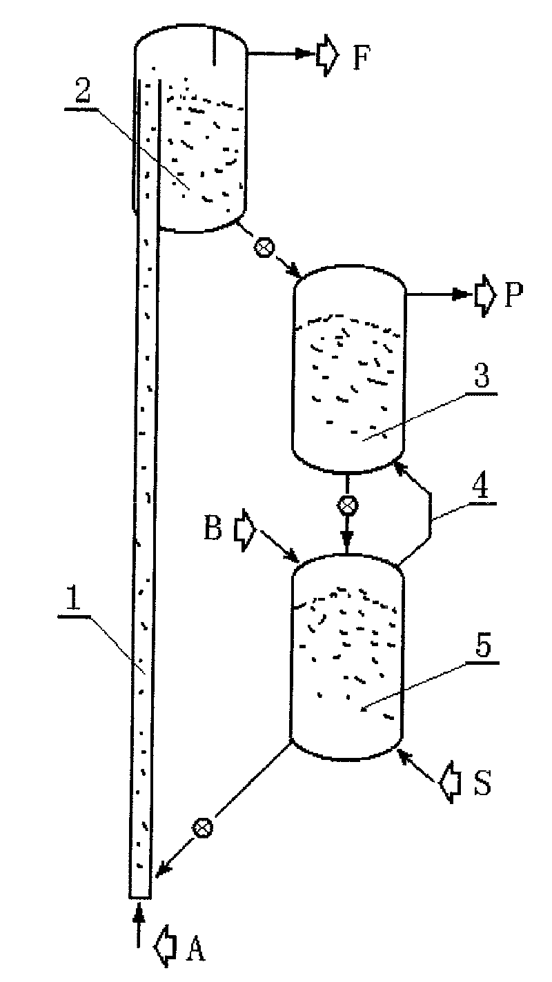 Method for preparing hydrogen-riched gas by solid fuel catalytic gasification